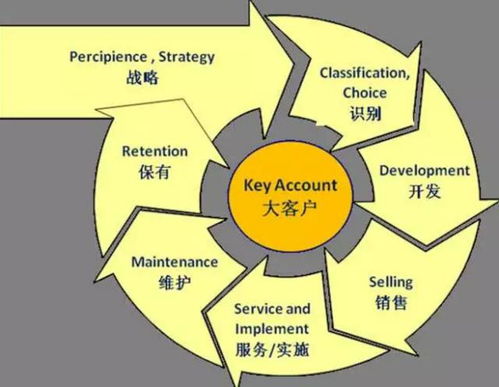 外貿企業年度營銷計劃全攻略 從戰略制定到落地執行