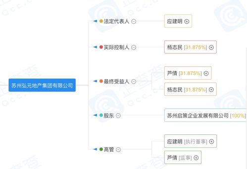 離職創業的房企高管，如今在市場營銷策劃領域如何破局？