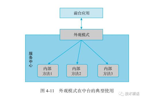 數(shù)字化浪潮下的服務(wù)化設(shè)計(jì) 賦能高效數(shù)字內(nèi)容制作