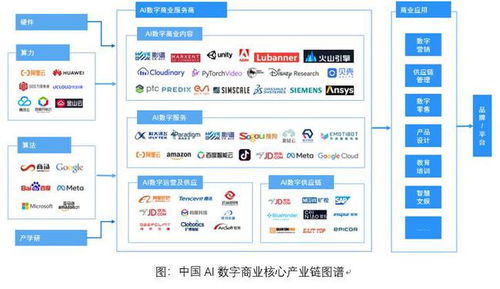 影譜科技榮登中國(guó)數(shù)字商業(yè)內(nèi)容與服務(wù)產(chǎn)業(yè)鏈第一梯隊(duì)，引領(lǐng)AI賦能新浪潮