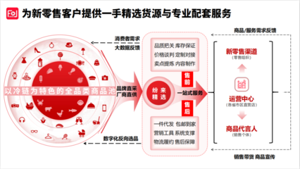 紛來(lái)重大調(diào)整 產(chǎn)品、服務(wù)、供應(yīng)鏈全面升級(jí)，數(shù)字內(nèi)容制作服務(wù)引領(lǐng)新篇章