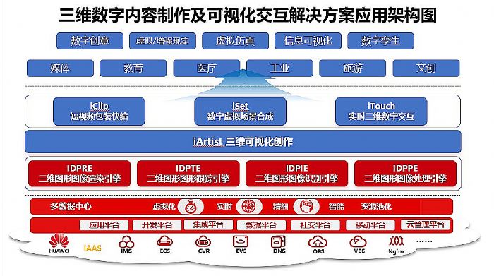 艾迪普攜手華為云 工具+云算力賦能行業(yè)數(shù)字內(nèi)容智能生產(chǎn)SaaS化升級(jí)